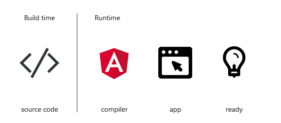 Just-In-Time Compilation